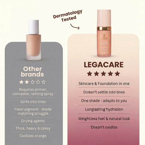 Changing Foundation-4-in-1