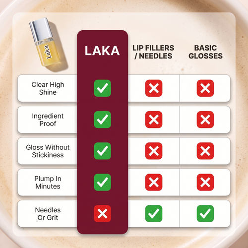 Laka Spicy Glass Lip Plumper
