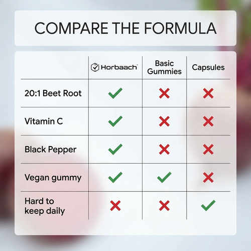 Horbaach Nitric Oxide Max Beet Root Gummies